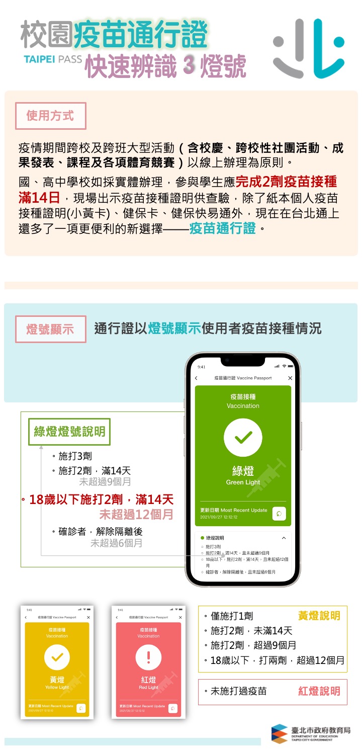 使用說明