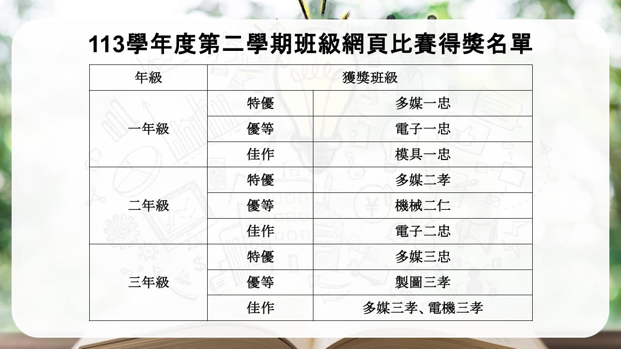 封面_113學年度第二學期班級網頁競賽優勝名單