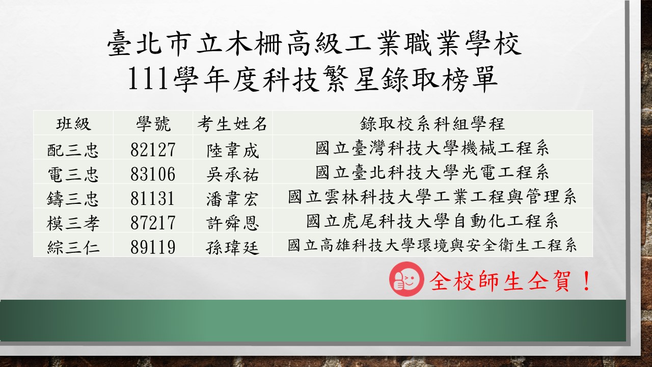 臺北市立木柵高級工業職業學校111學年度科技繁星錄取榜單3