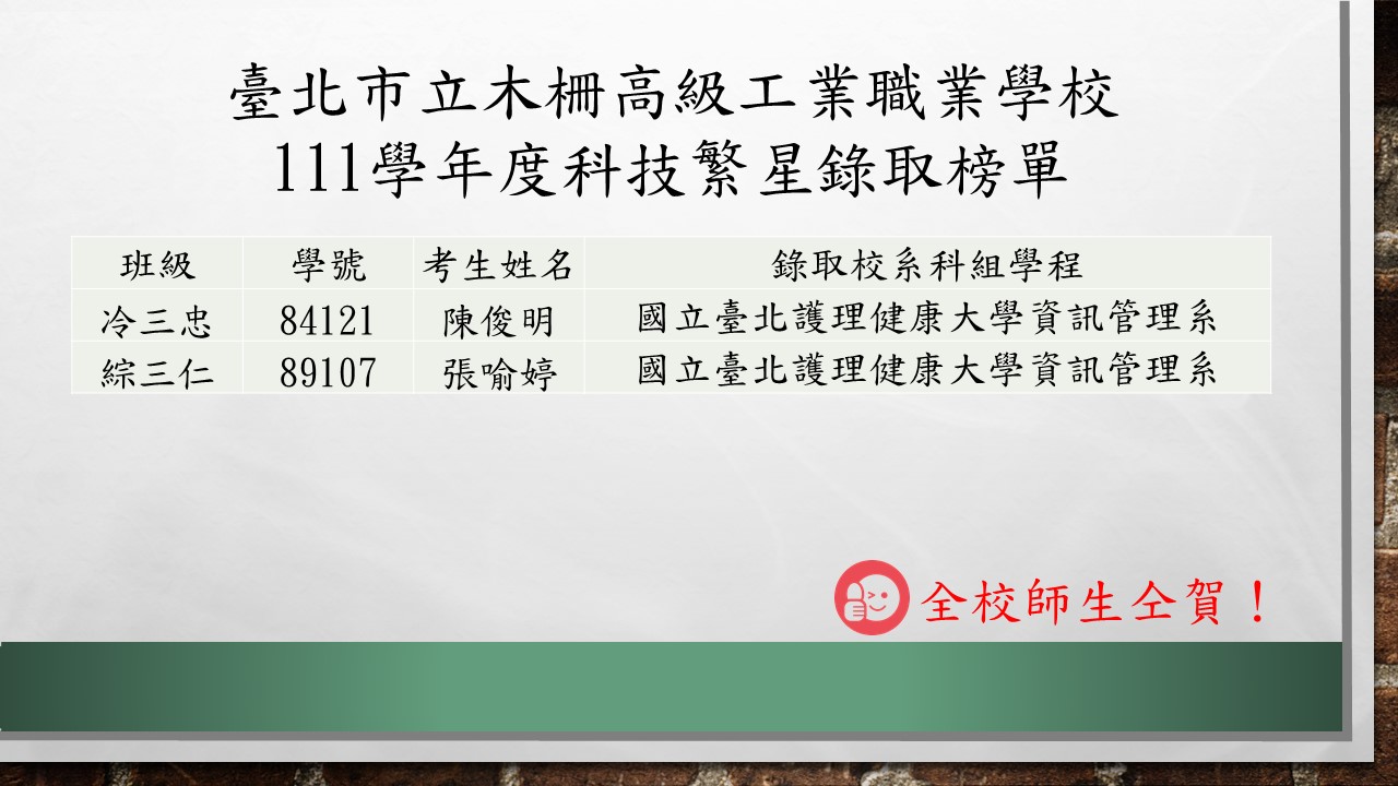 臺北市立木柵高級工業職業學校111學年度科技繁星錄取榜單2