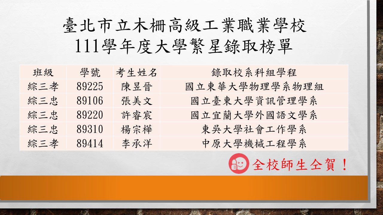 臺北市立木柵高級工業職業學校111學年度大學繁星錄取榜單- 課外活動組- 臺北市立木柵高級工業職業學校