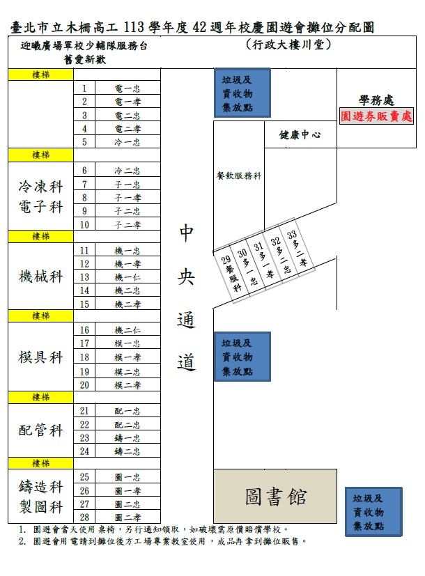 位置圖