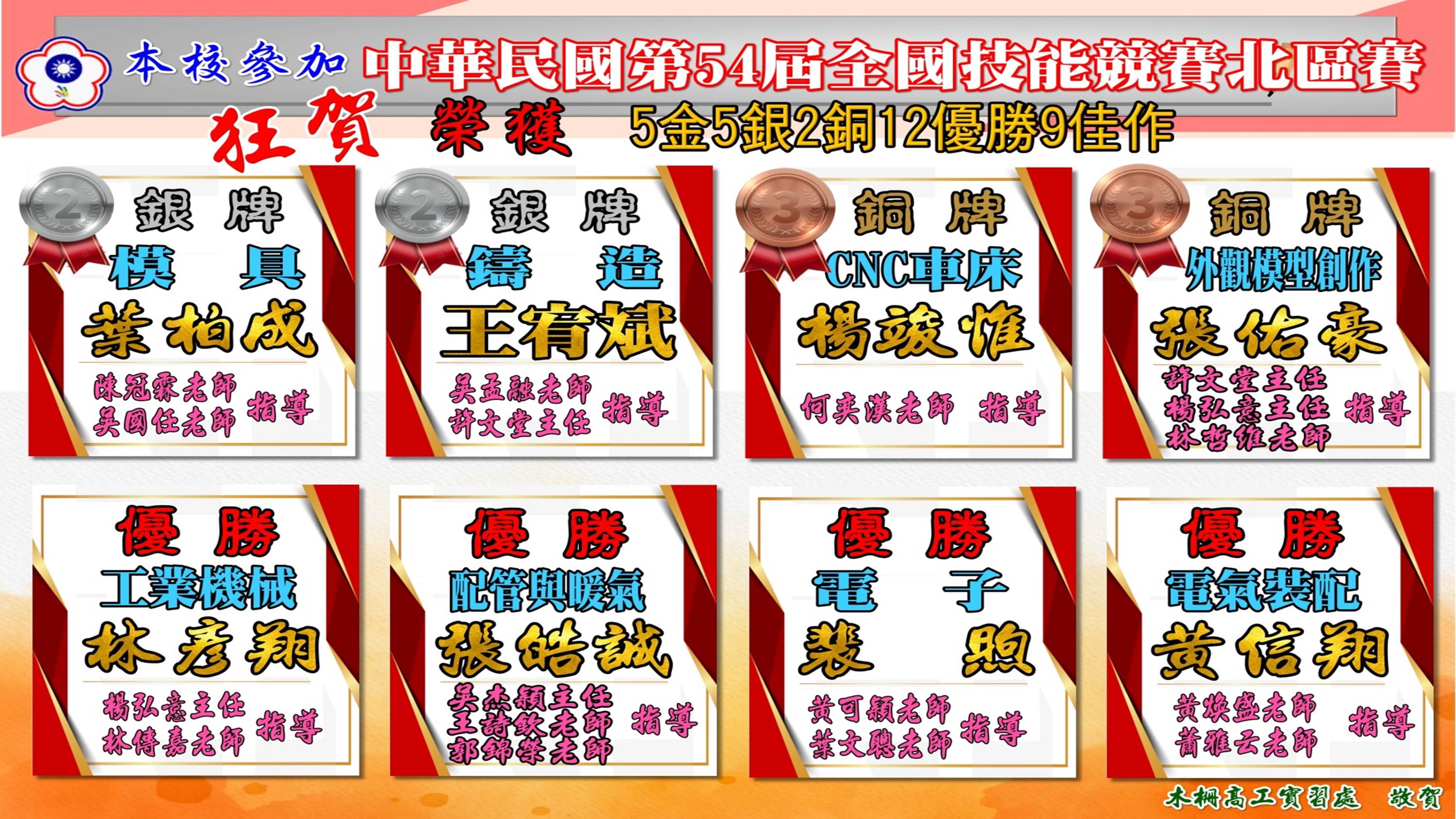 54屆全國初賽(全校2)