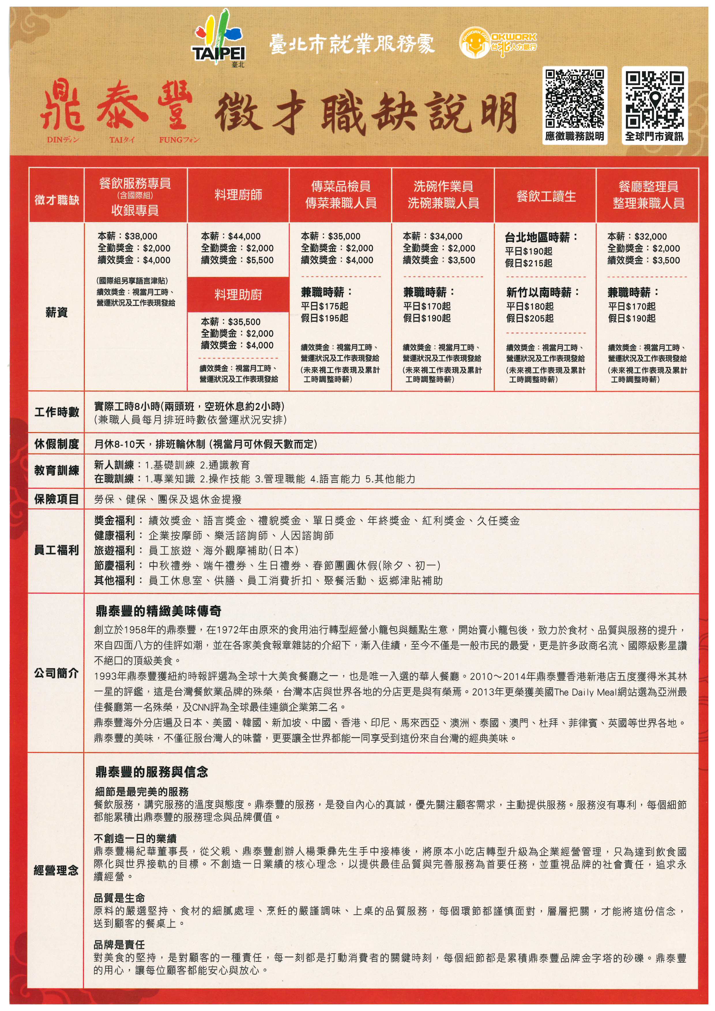 2022年2月12日鼎泰豐人才招募徵才職缺說明