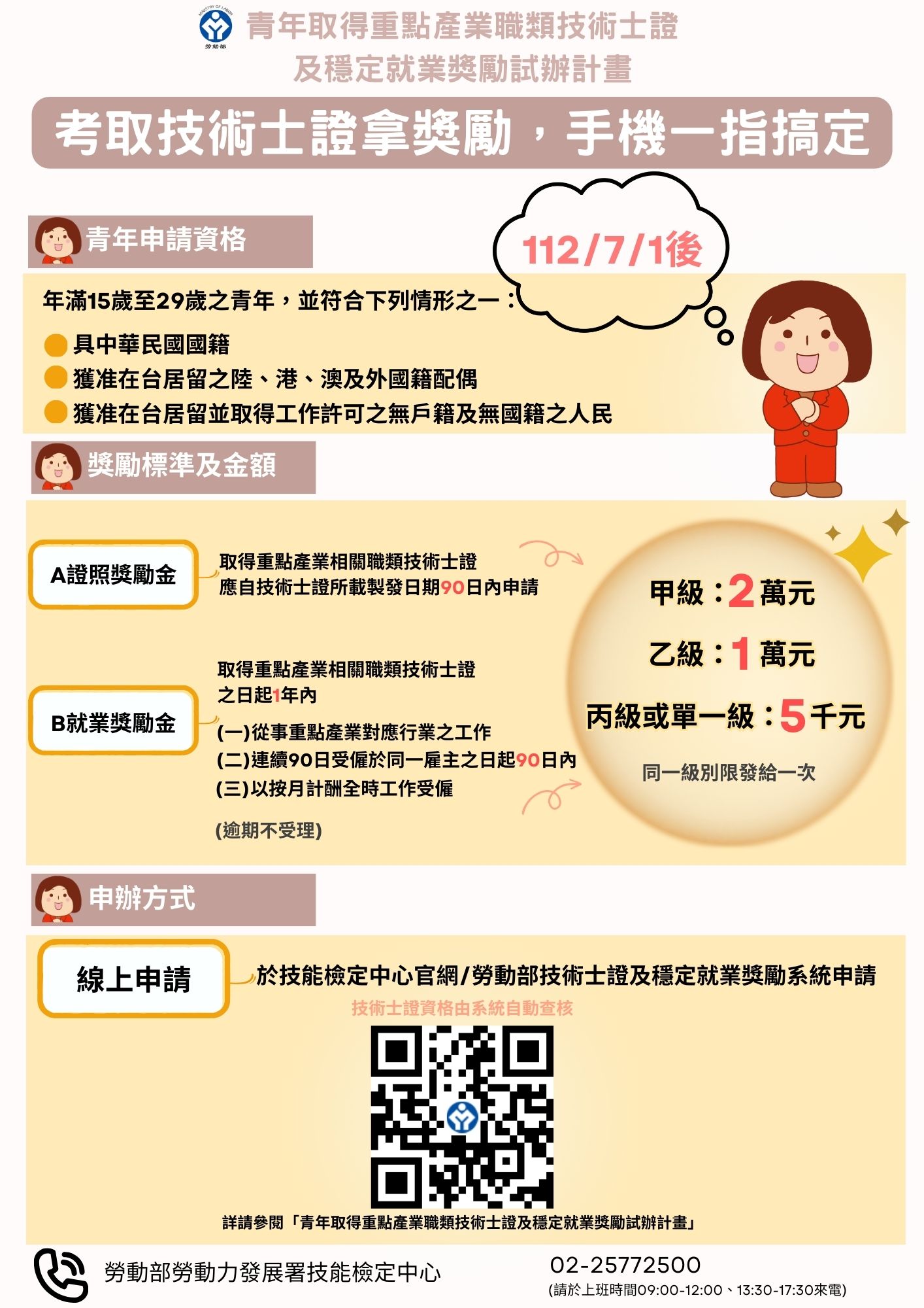 青年取得重點產業職類技術士證及穩定就業獎勵試辦計畫