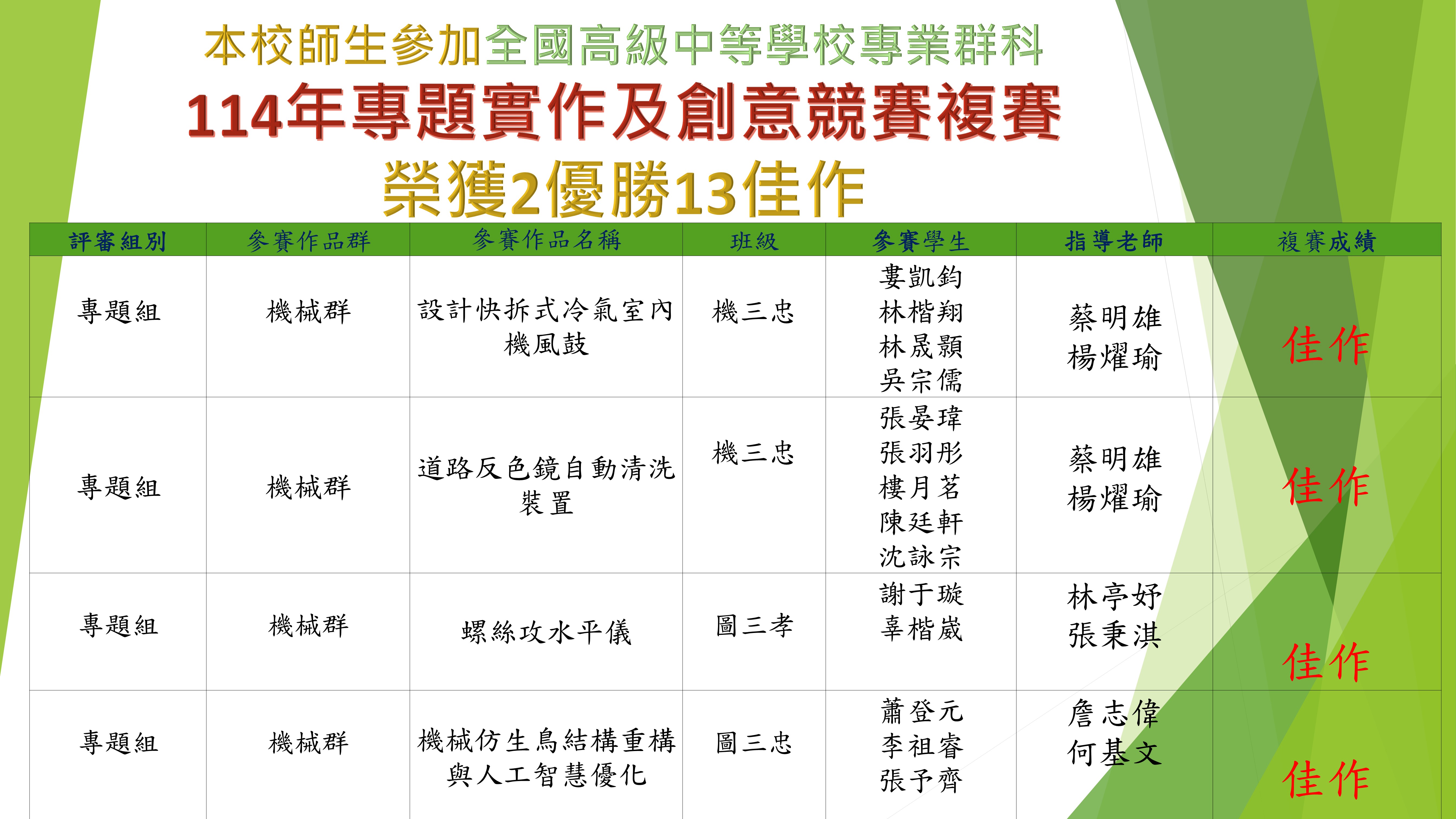 附件2