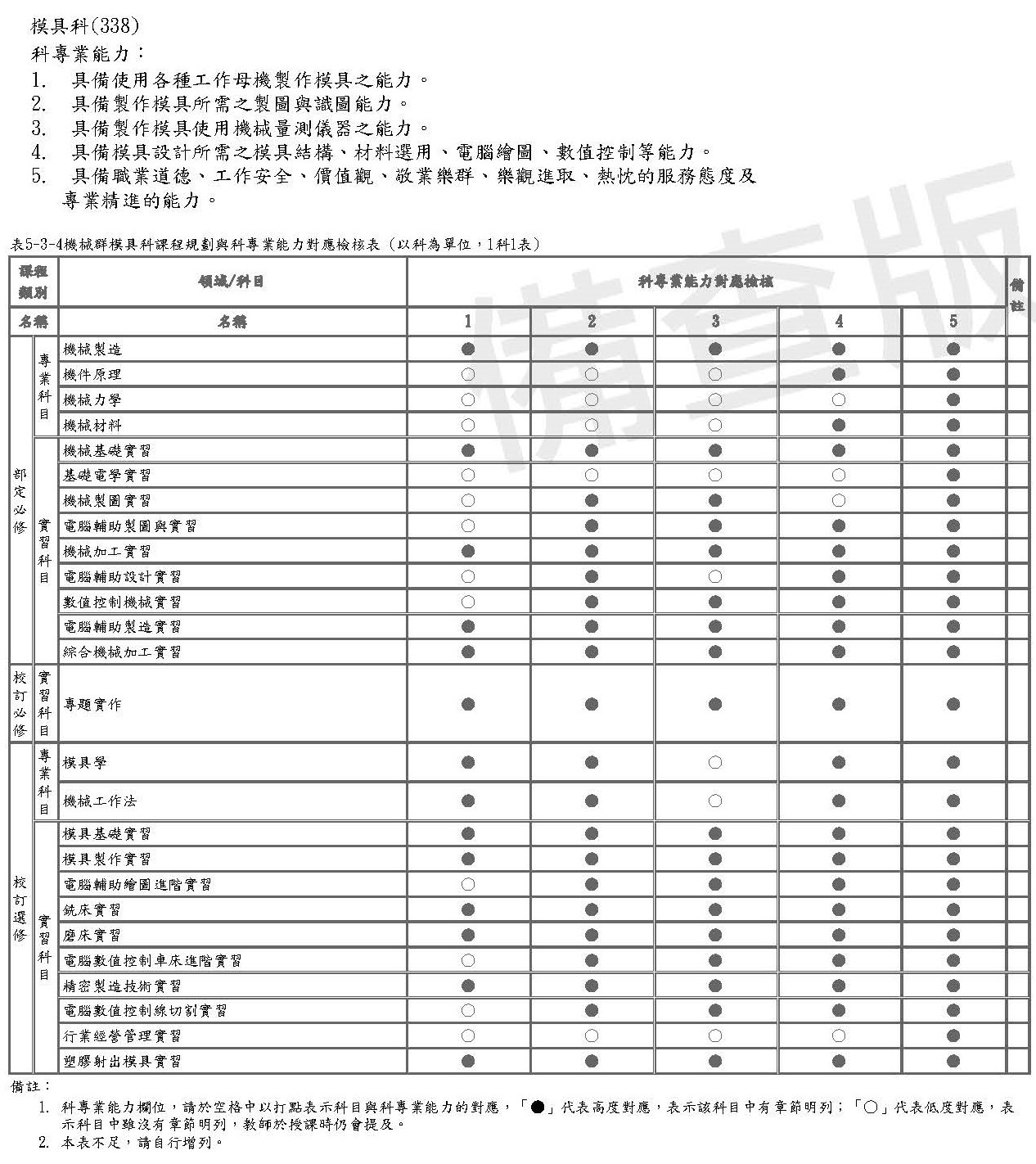 課程對應檢核