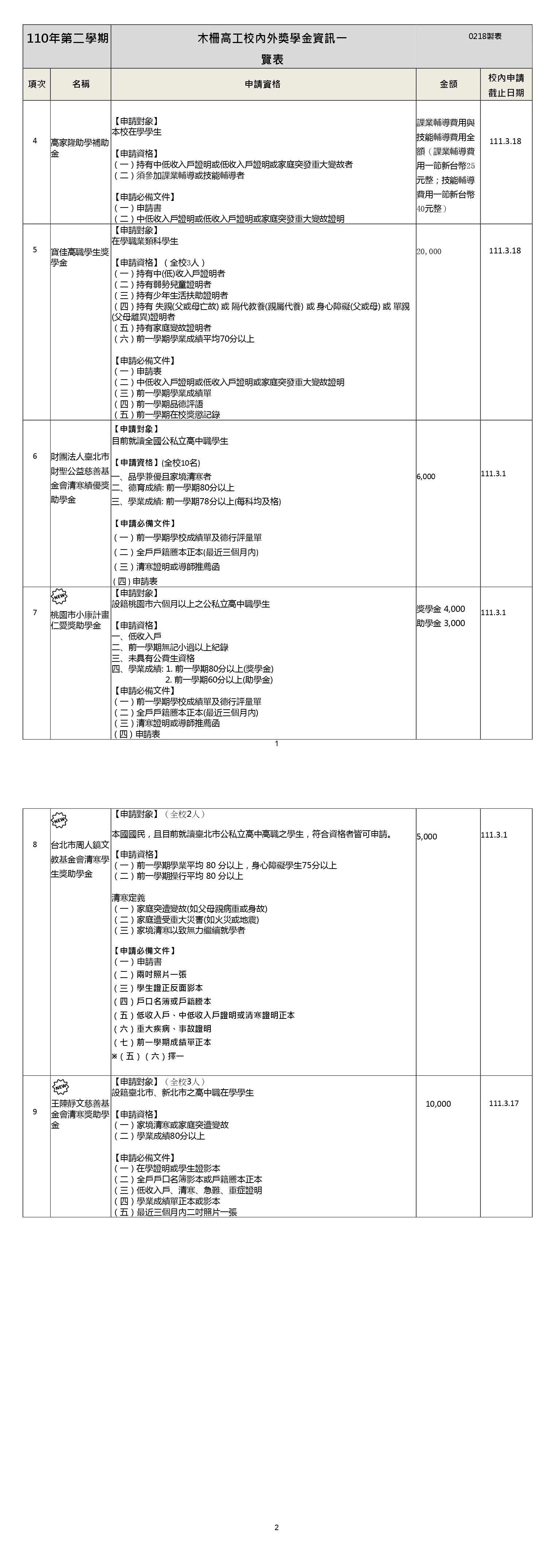 獎學金\