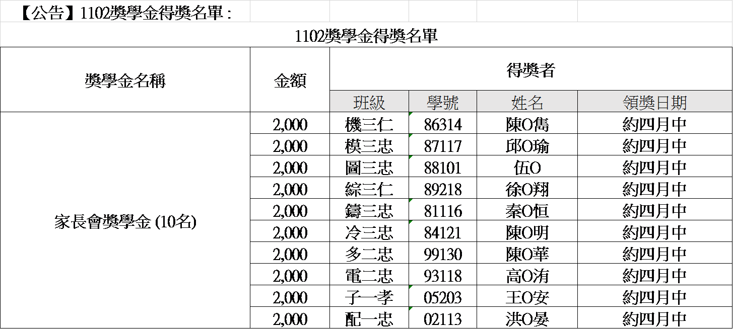 家長會獎學金獲獎名單