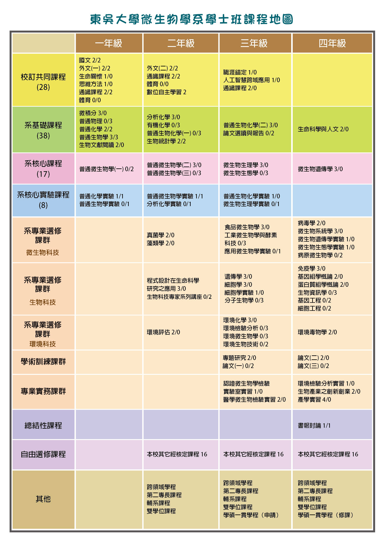 課程地圖