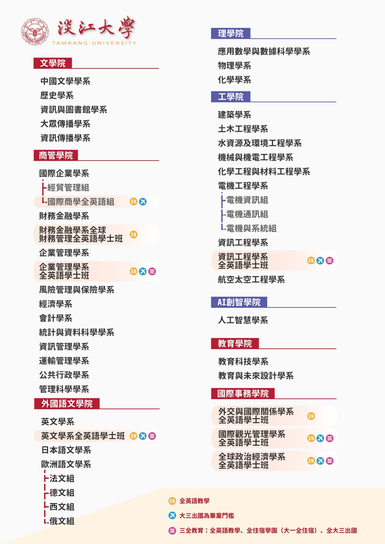 學系