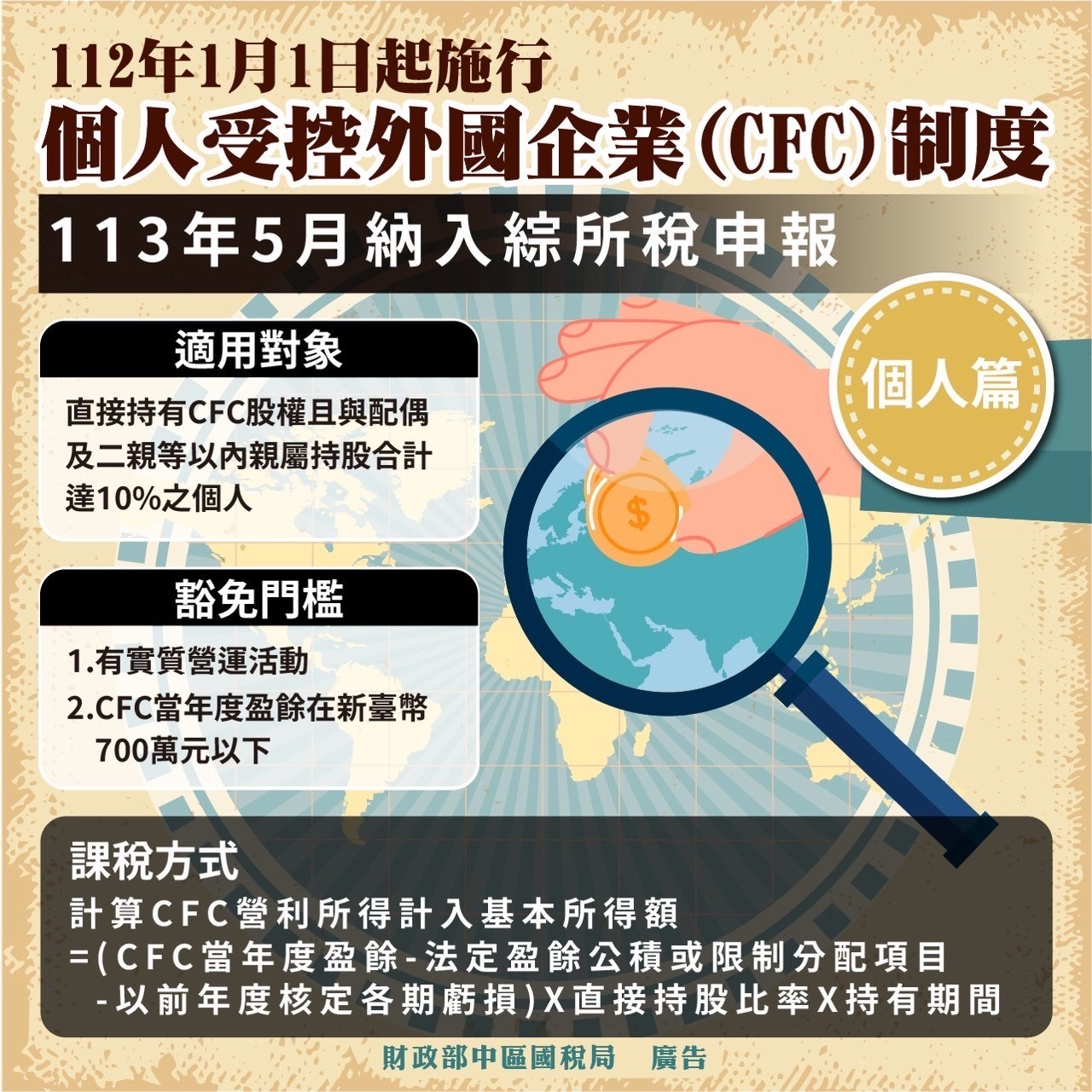 CFC制度個人篇