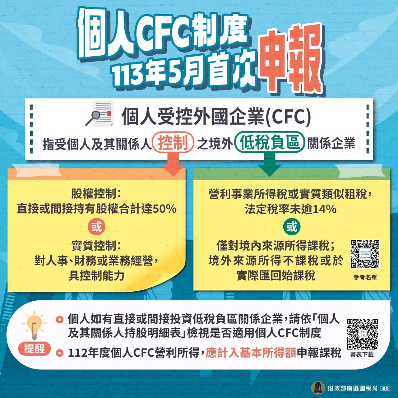 CFC制度今年首次申報