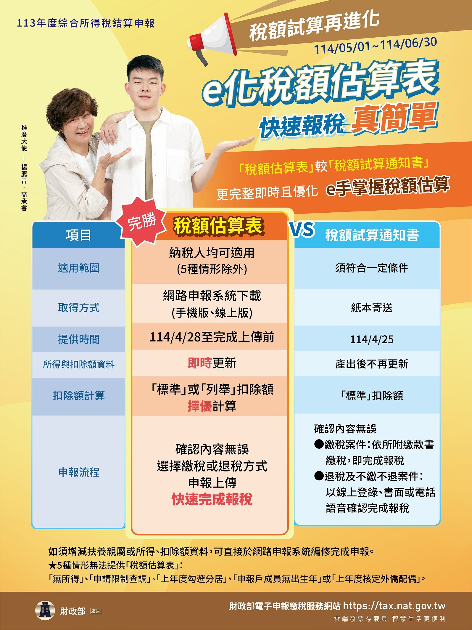 稅額試算再進化-e化稅額估算表